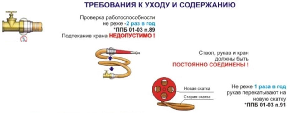 Внутренний пожарный кран требования. Требования к пожарным кранам. Пожарный кран на схеме. Монтаж пожарного крана. Внутренний пожарный кран.