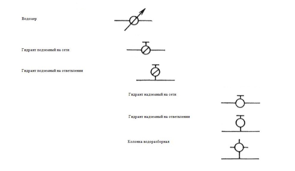 Пожарные гидранты на плане