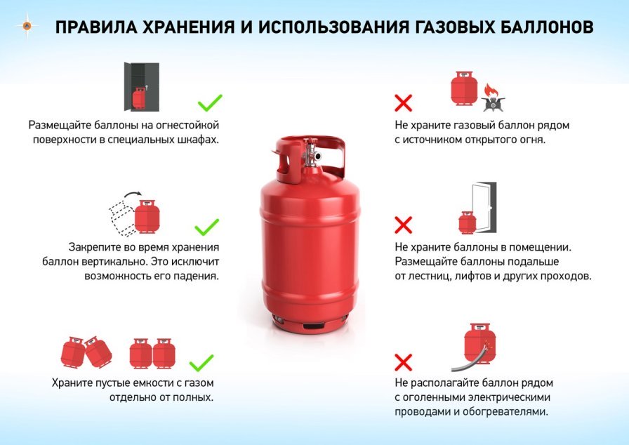 Правила эксплуатации и хранения газовых баллонов