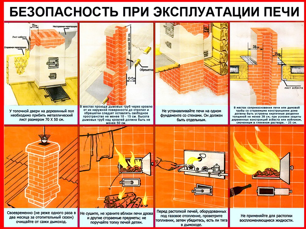 Требования пожарной безопасности при устройстве и эксплуатации отопительных приборов