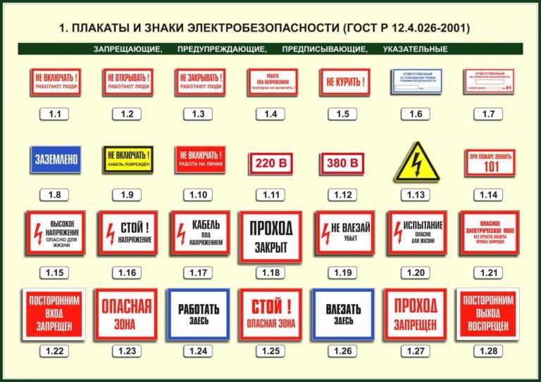 Знаки электробезопасности