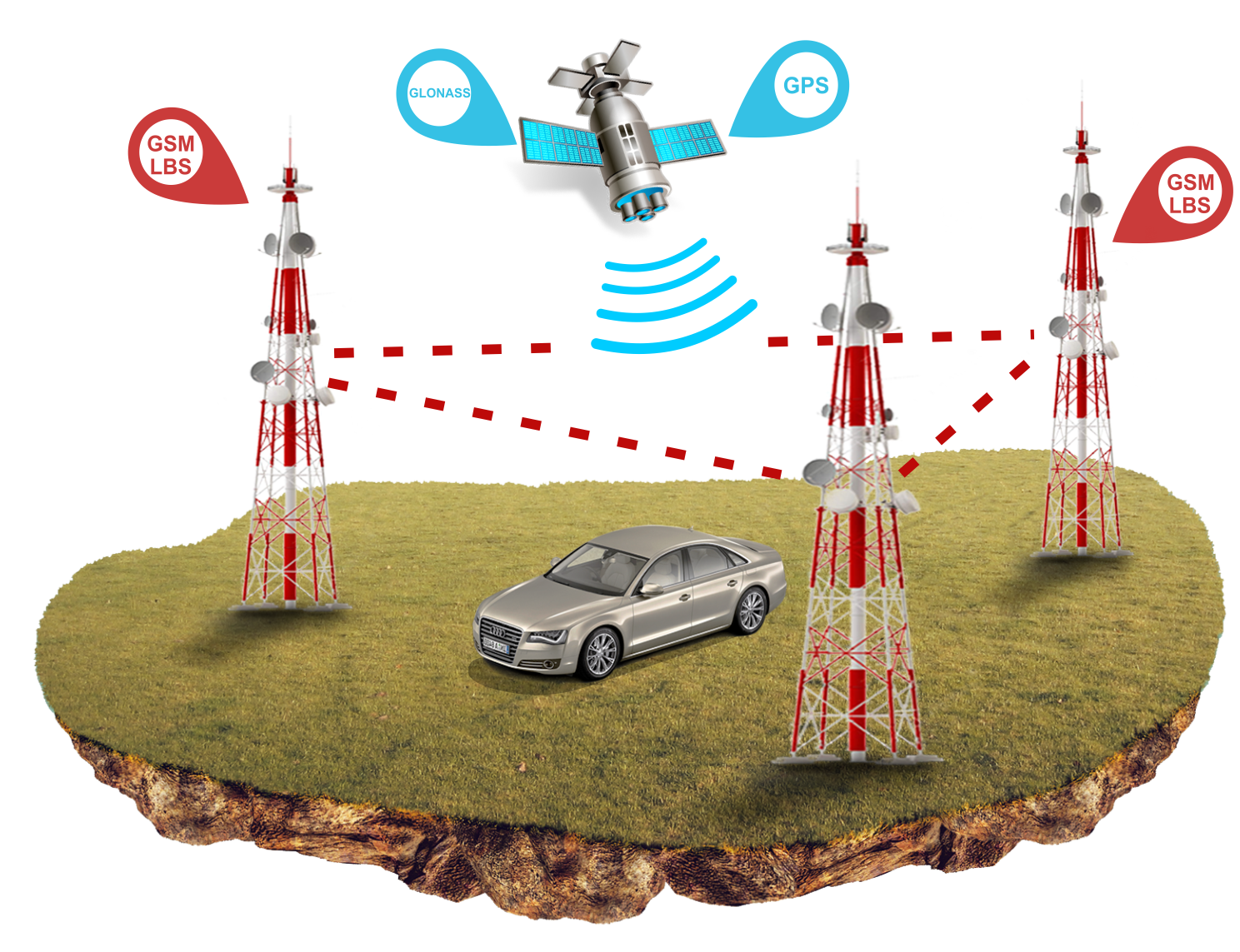 GPS/ГЛОНАСС маяки для автомобиля автономные – ГдеМои