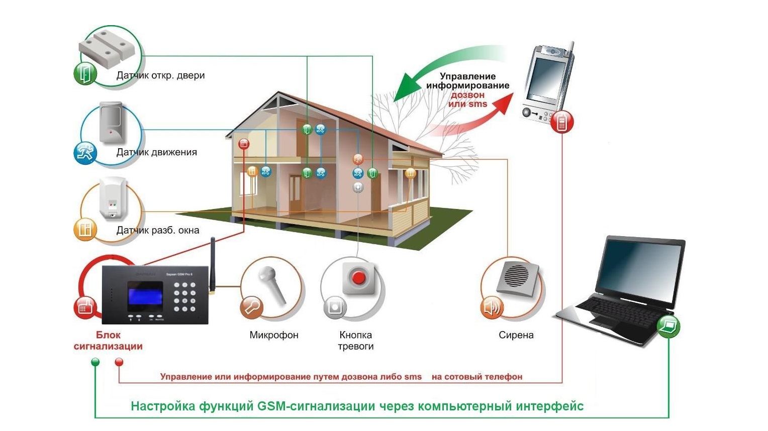 Монтаж GSM-сигнализаций в Ижевске